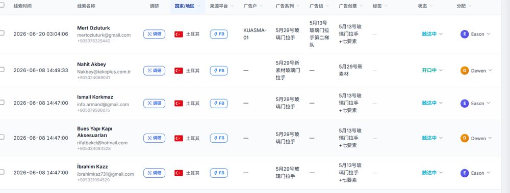 励迎出海智能 CRM 经营后台——客户跟进分配（演示数据）