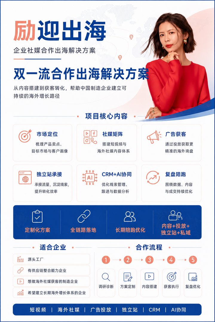 励迎出海企业社媒合作出海解决方案介绍海报